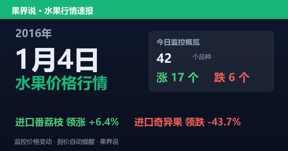 江南水果批发价格行情（2016年1月4日）：进口奇异果领跌43.7%