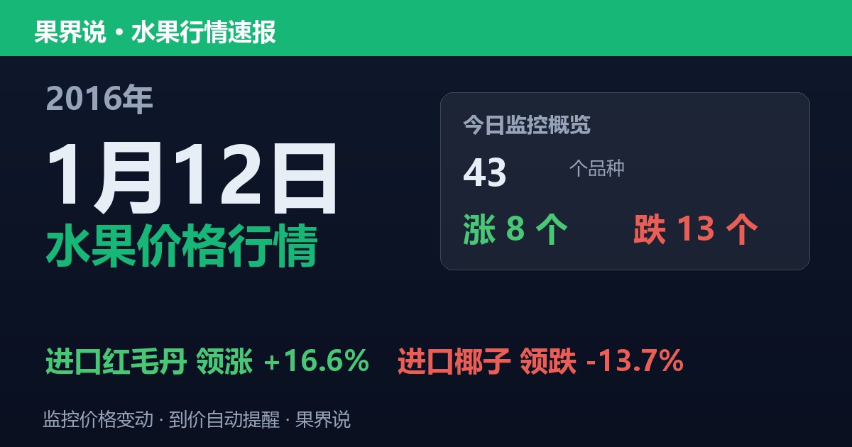 江南水果批发价格行情（2016年1月12日）：进口椰子领跌13.7%