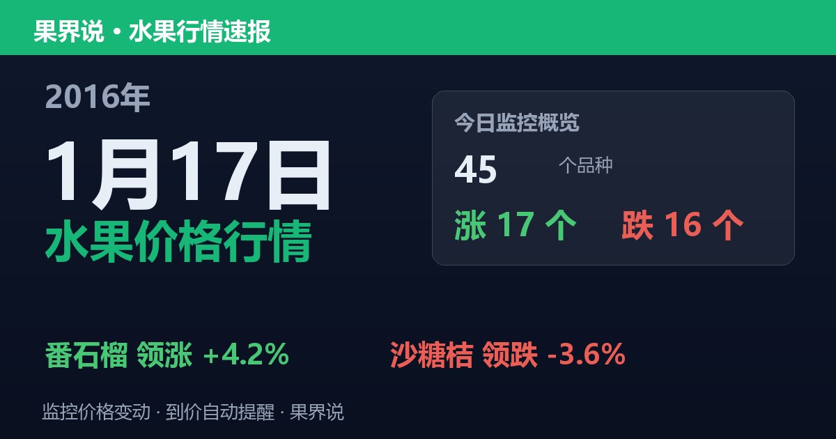 江南水果批发价格行情（2016年1月17日）：沙糖桔领跌3.6%