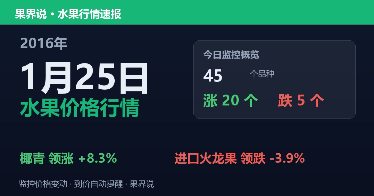 江南水果批发价格行情（2016年1月25日）：进口火龙果领跌3.9%