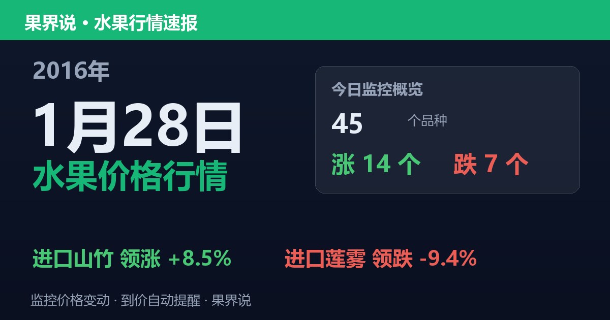 江南水果批发价格行情（2016年1月28日）：进口莲雾领跌9.4%