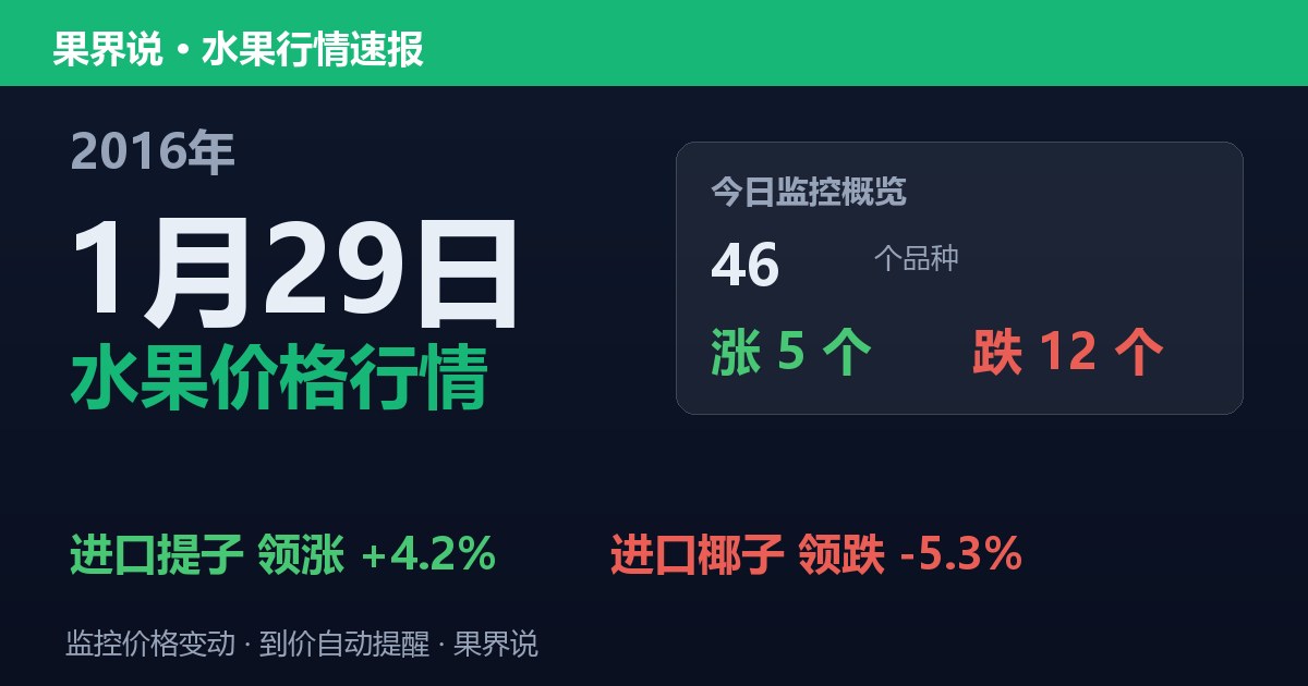 江南水果批发价格行情（2016年1月29日）：进口椰子领跌5.3%
