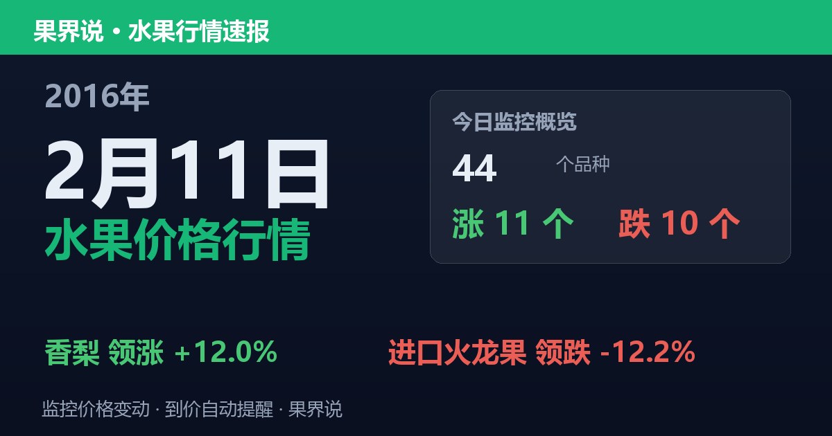 江南水果批发价格行情（2016年2月11日）：进口火龙果领跌12.2%