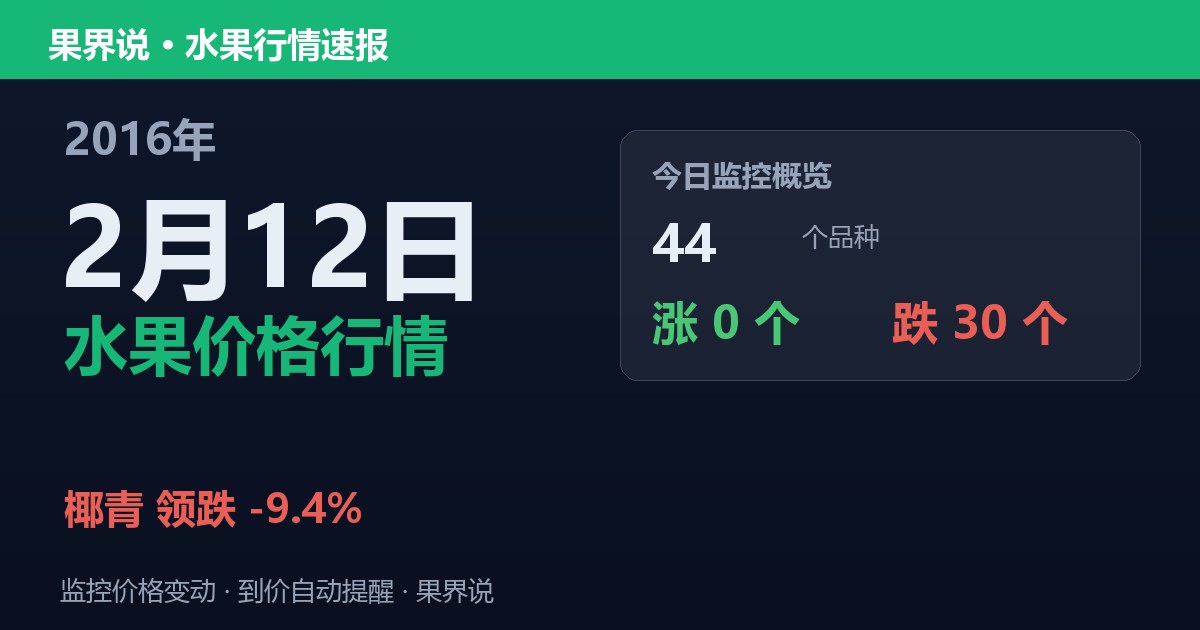 江南水果批发价格行情（2016年2月12日）：椰青领跌9.4%