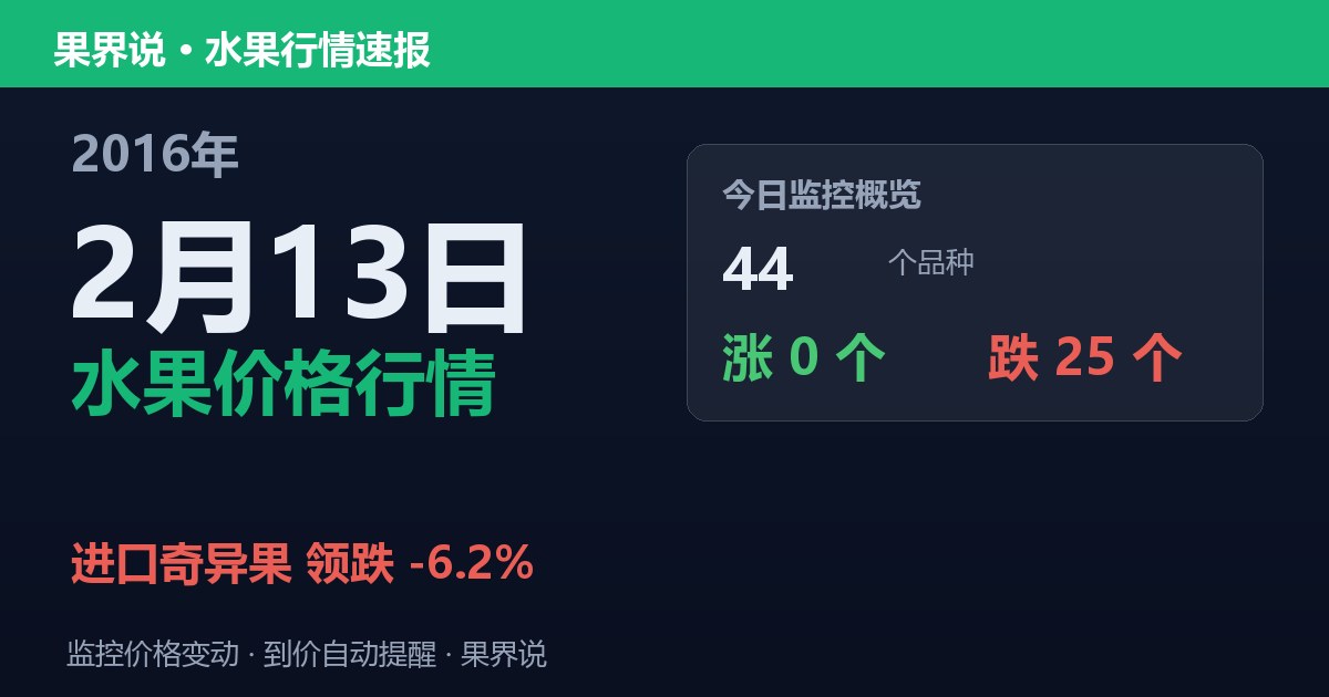 江南水果批发价格行情（2016年2月13日）：进口奇异果领跌6.2%