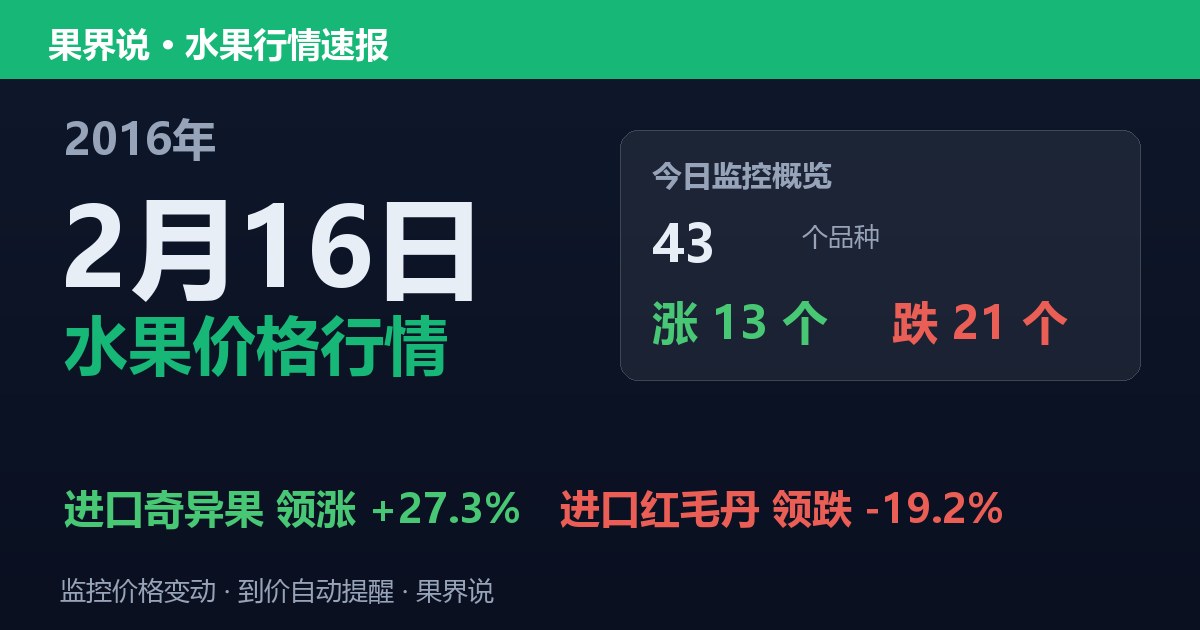 江南水果批发价格行情（2016年2月16日）：进口红毛丹领跌19.2%