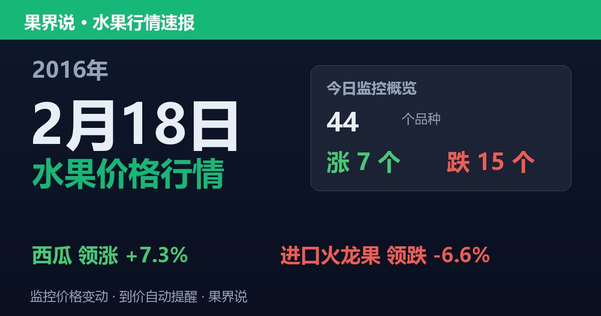 江南水果批发价格行情（2016年2月18日）：进口火龙果领跌6.6%