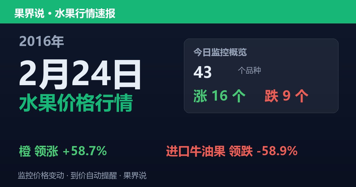 江南水果批发价格行情（2016年2月24日）：进口牛油果领跌58.9%