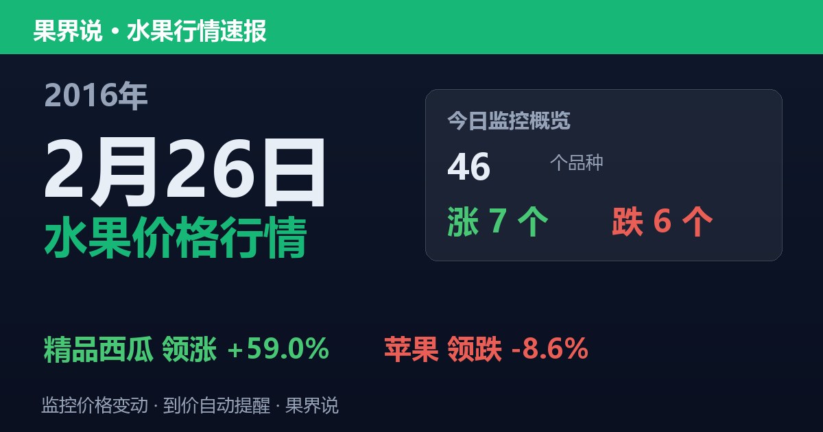 江南水果批发价格行情（2016年2月26日）：苹果领跌8.6%