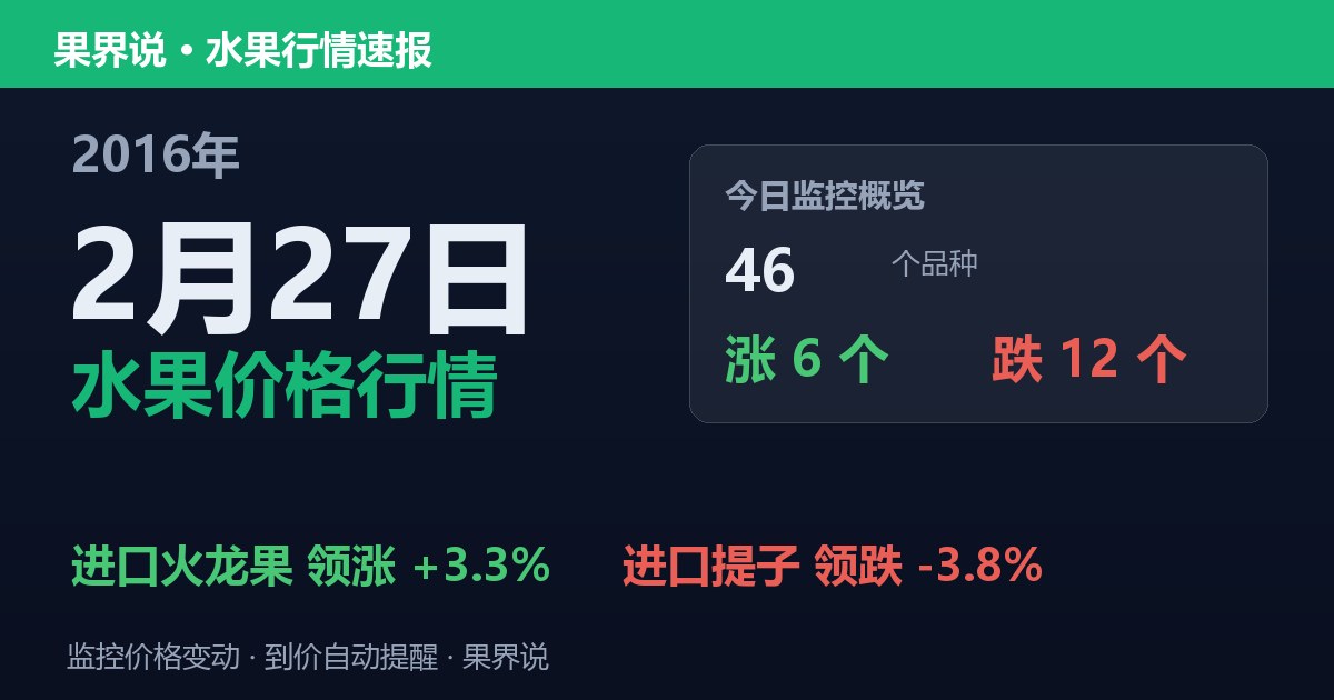 江南水果批发价格行情（2016年2月27日）：进口提子领跌3.8%