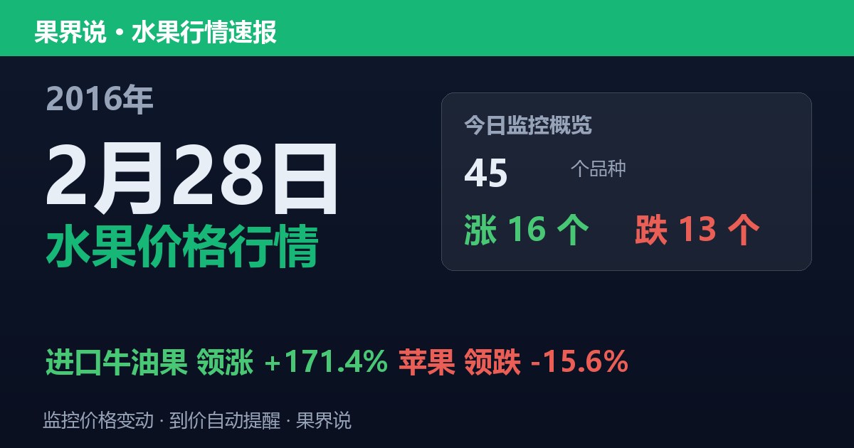 江南水果批发价格行情（2016年2月28日）：苹果领跌15.6%