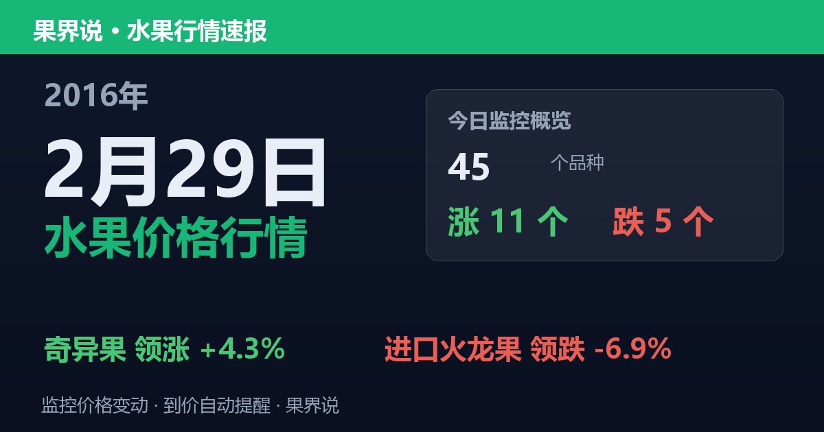 江南水果批发价格行情（2016年2月29日）：进口火龙果领跌6.9%