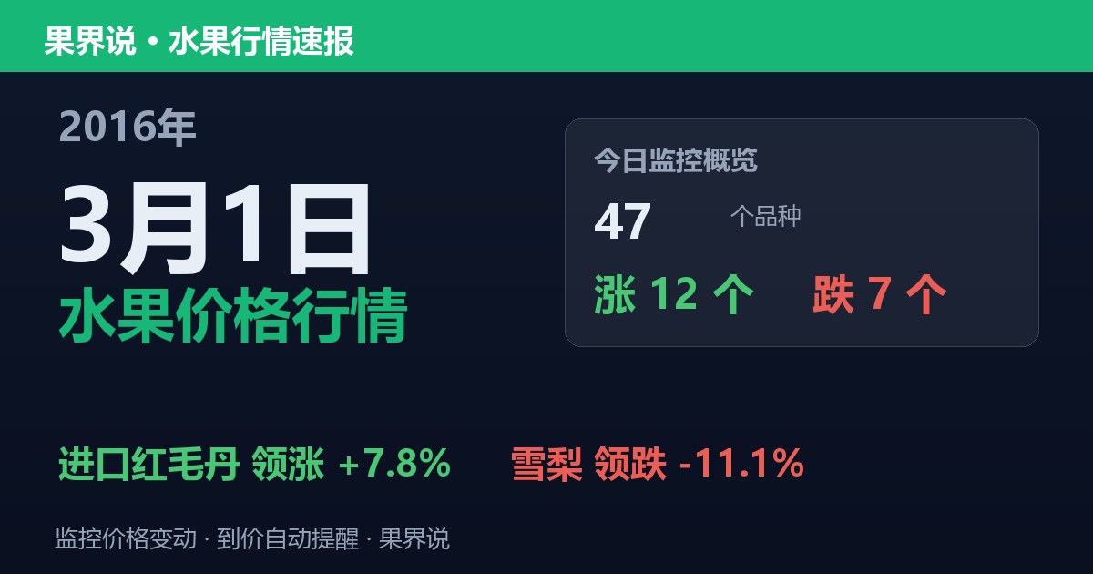 江南水果批发价格行情（2016年3月1日）：雪梨领跌11.1%