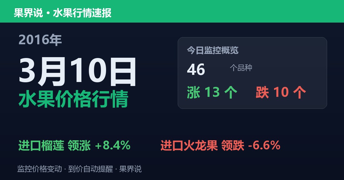 江南水果批发价格行情（2016年3月10日）：进口火龙果领跌6.6%
