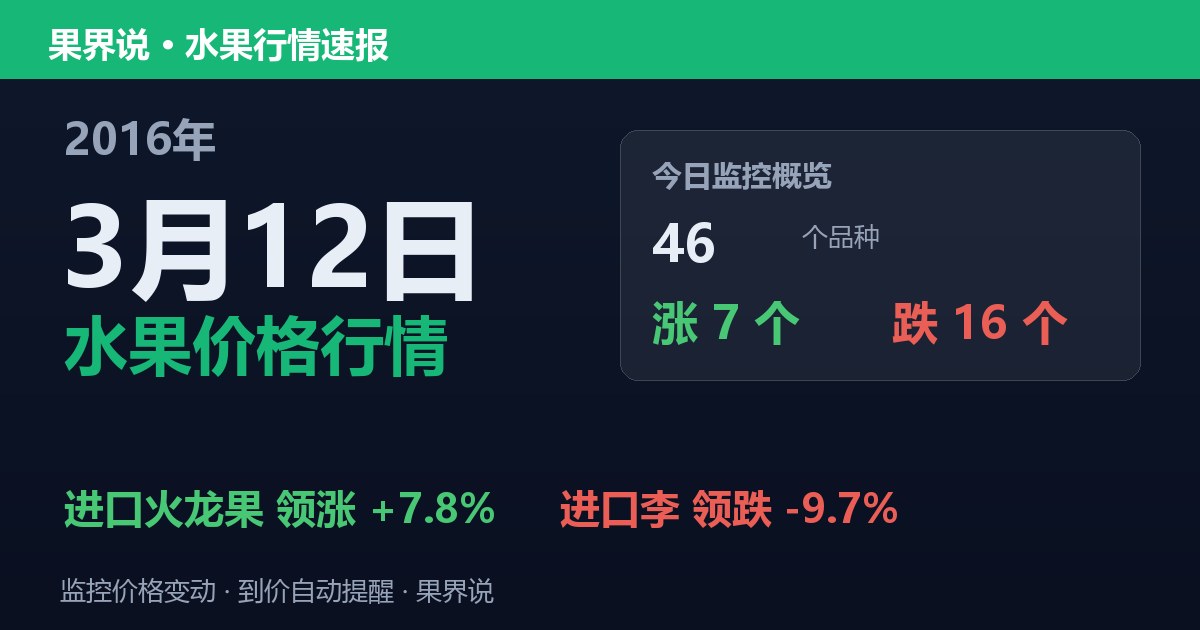 江南水果批发价格行情（2016年3月12日）：进口李领跌9.7%