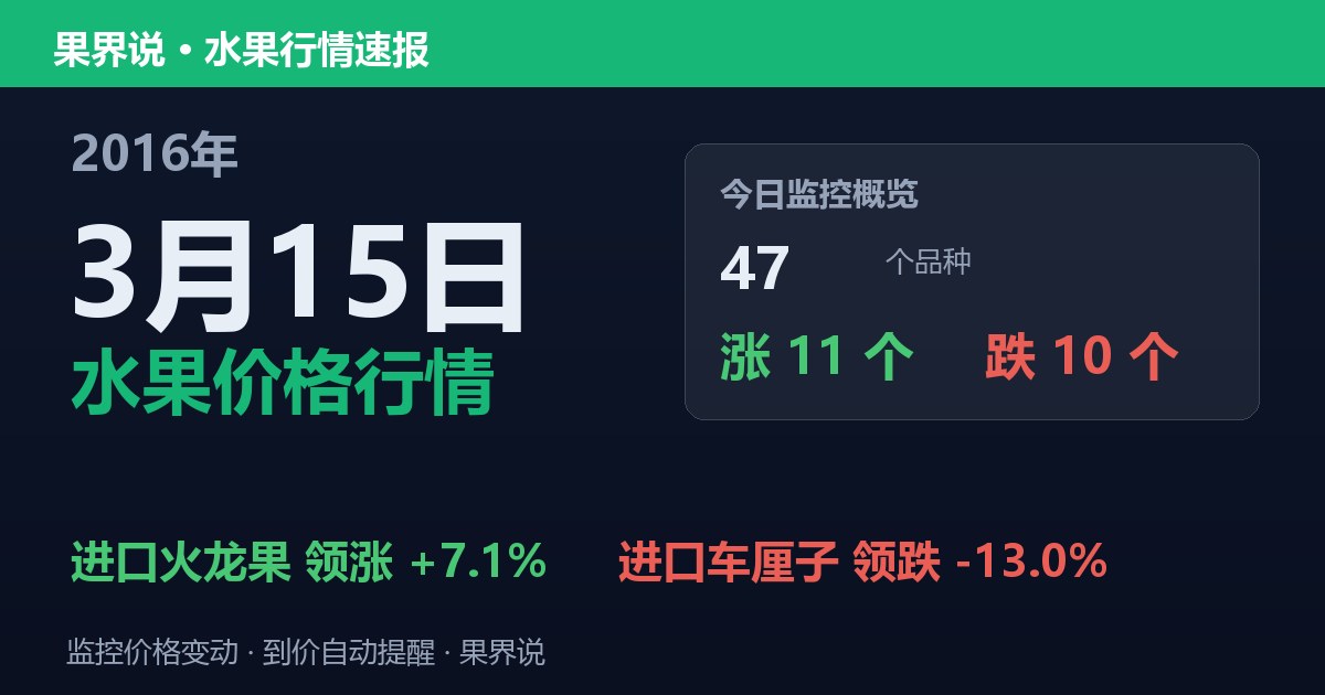 江南水果批发价格行情（2016年3月15日）：进口车厘子领跌13%