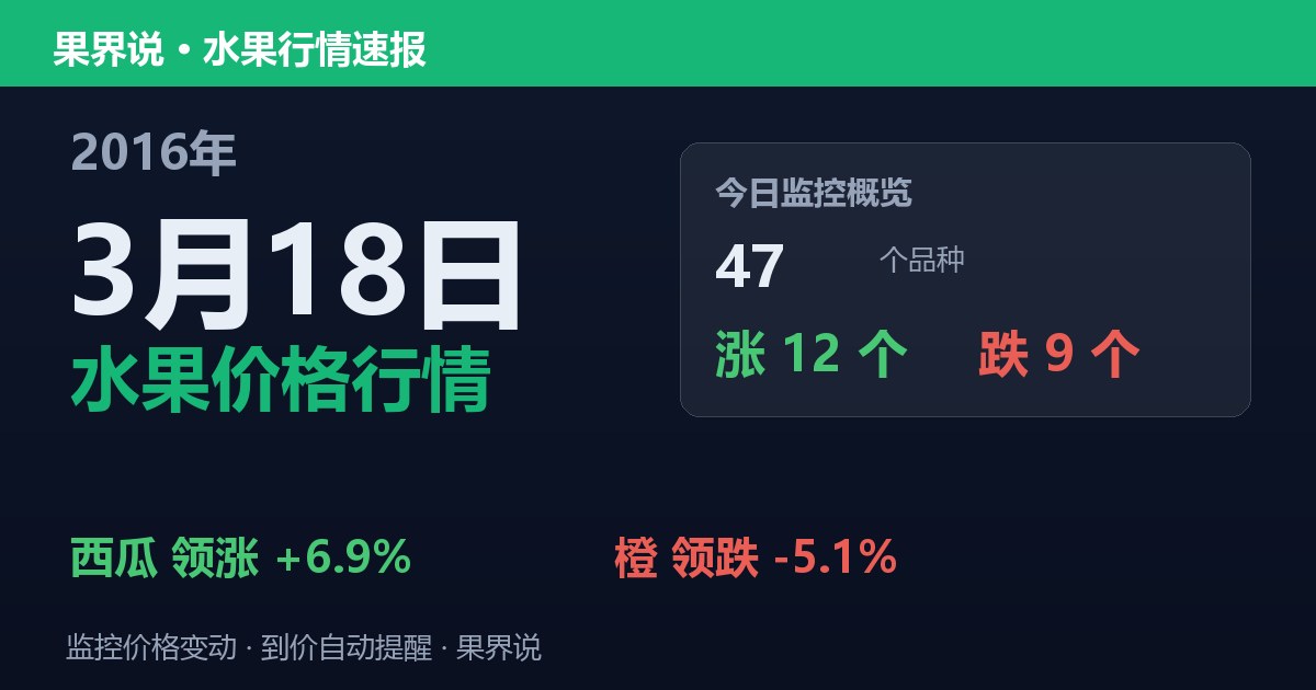 江南水果批发价格行情（2016年3月18日）：橙领跌5.1%
