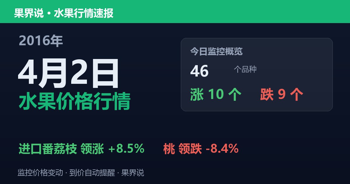 江南水果批发价格行情（2016年4月2日）：桃领跌8.4%
