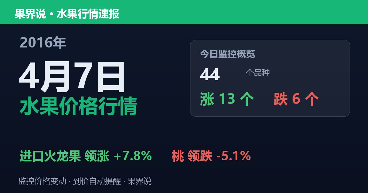 江南水果批发价格行情（2016年4月7日）：桃领跌5.1%