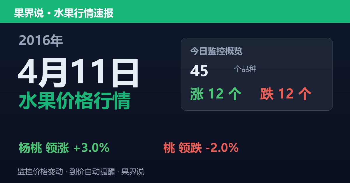 江南水果批发价格行情（2016年4月11日）：桃领跌2%