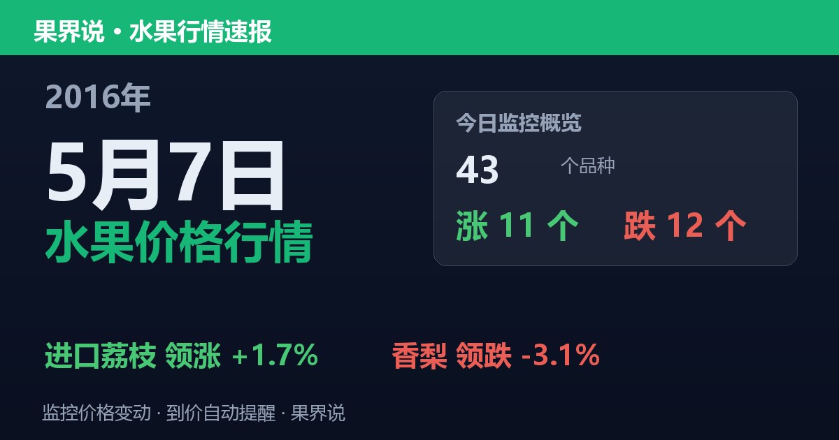 江南水果批发价格行情（2016年5月7日）：香梨领跌3.1%