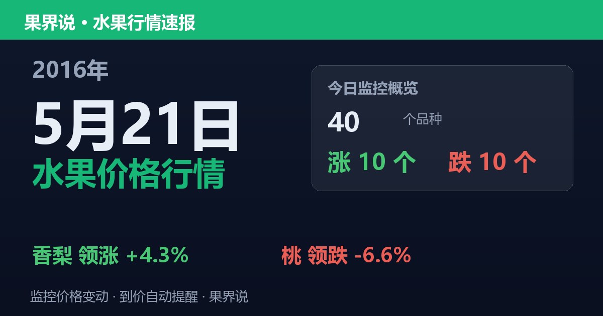 江南水果批发价格行情（2016年5月21日）：桃领跌6.6%