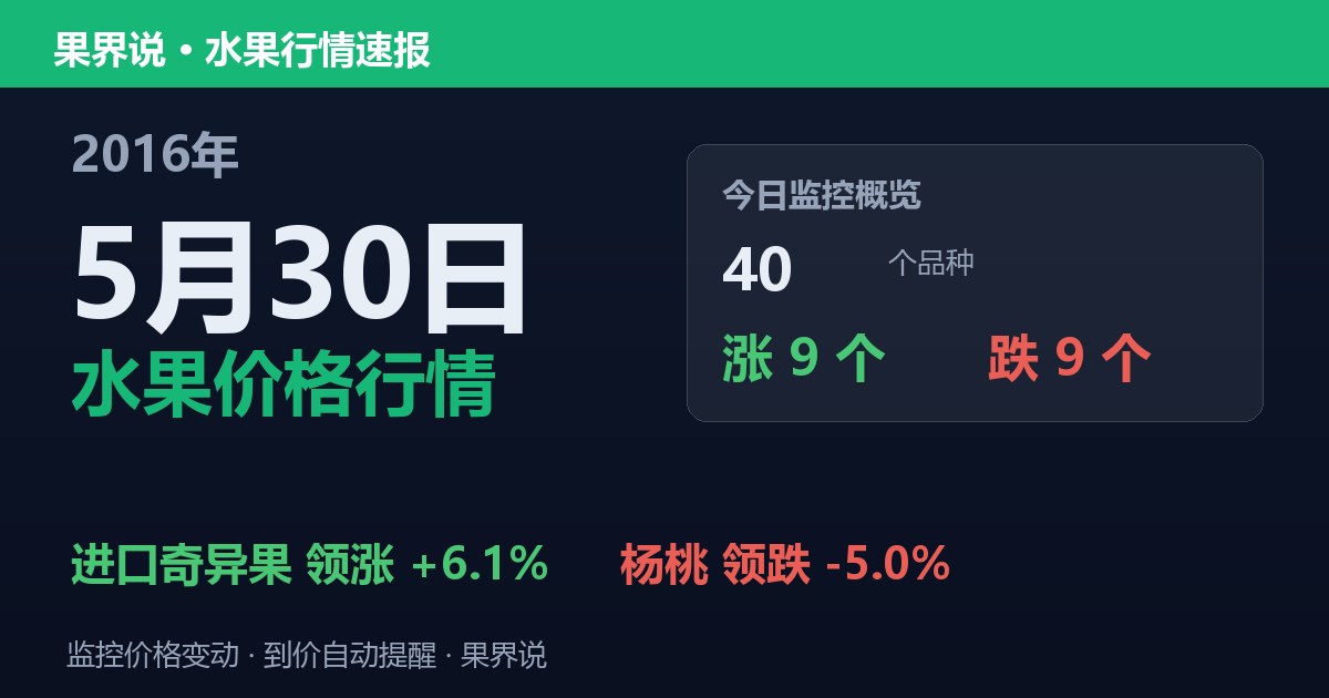 江南水果批发价格行情（2016年5月30日）：杨桃领跌5%