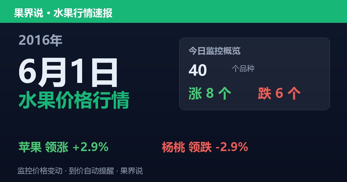 江南水果批发价格行情（2016年6月1日）：杨桃领跌2.9%