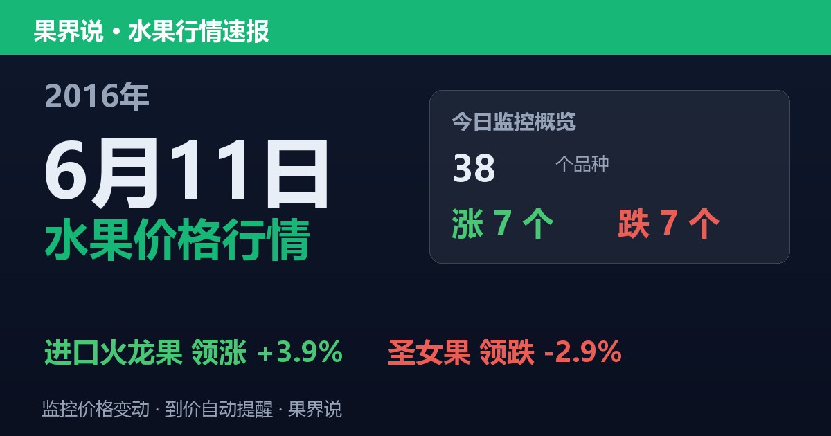 江南水果批发价格行情（2016年6月11日）：圣女果领跌2.9%