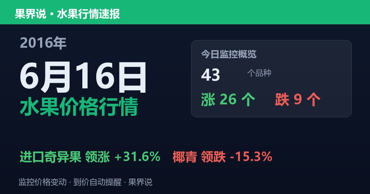 江南水果批发价格行情（2016年6月16日）：椰青领跌15.3%