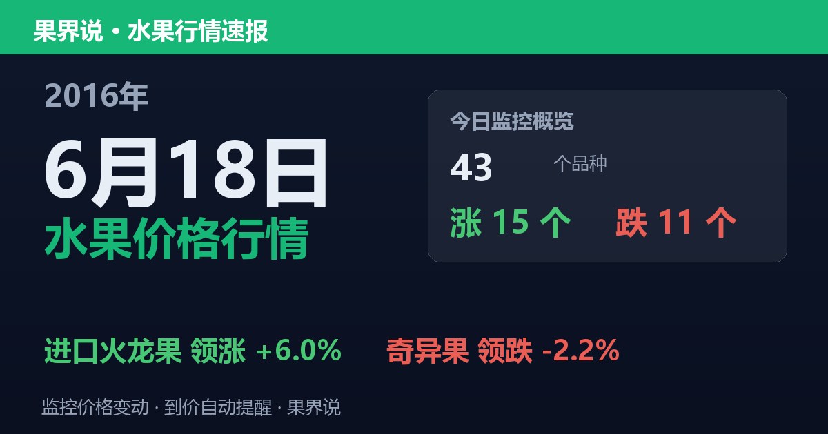 江南水果批发价格行情（2016年6月18日）：奇异果领跌2.2%