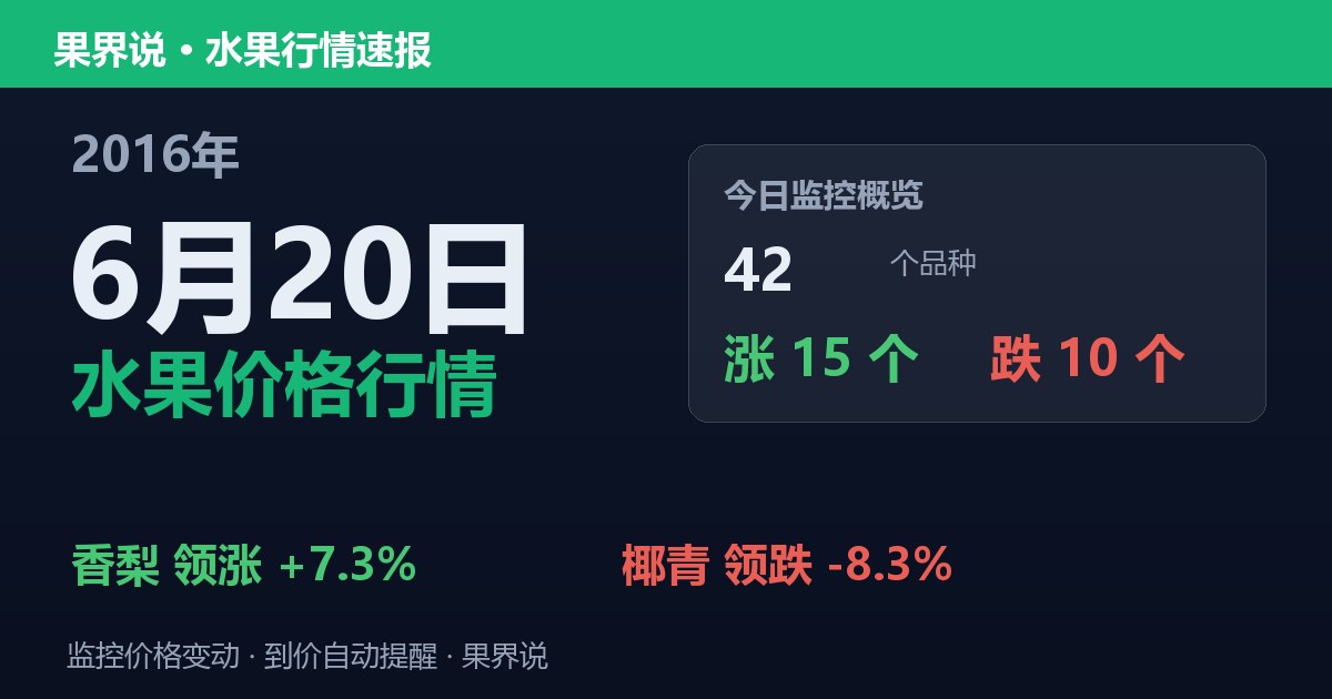 江南水果批发价格行情（2016年6月20日）：椰青领跌8.3%