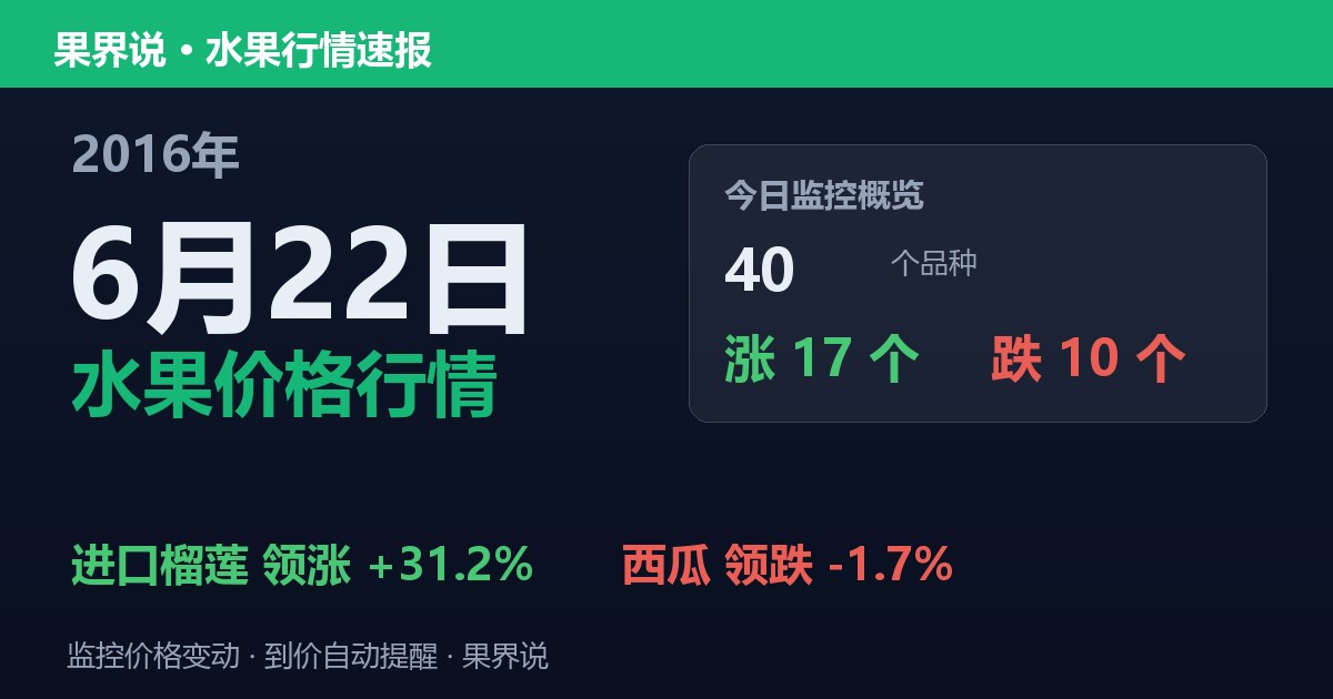 江南水果批发价格行情（2016年6月22日）：西瓜领跌1.7%