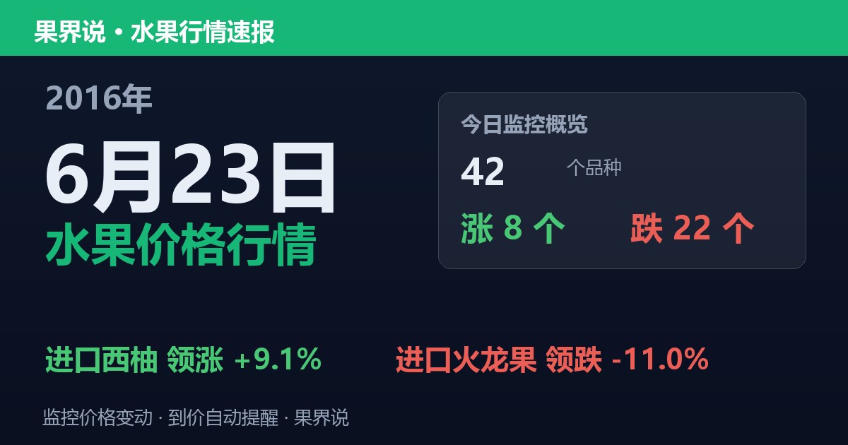 江南水果批发价格行情（2016年6月23日）：进口火龙果领跌11%