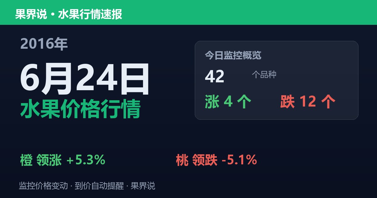 江南水果批发价格行情（2016年6月24日）：桃领跌5.1%