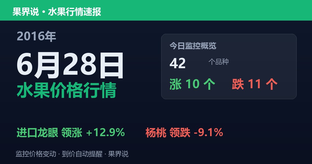 江南水果批发价格行情（2016年6月28日）：杨桃领跌9.1%