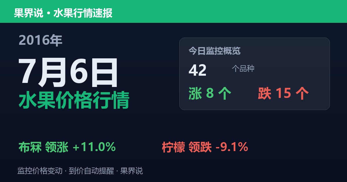 江南水果批发价格行情（2016年7月6日）：柠檬领跌9.1%