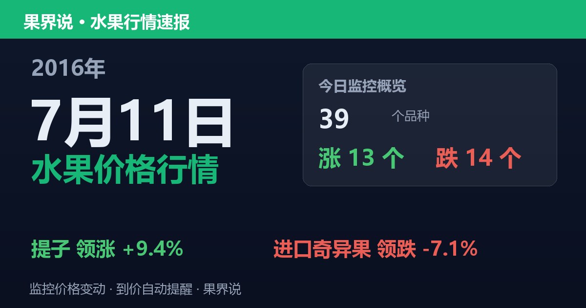 江南水果批发价格行情（2016年7月11日）：进口奇异果领跌7.1%
