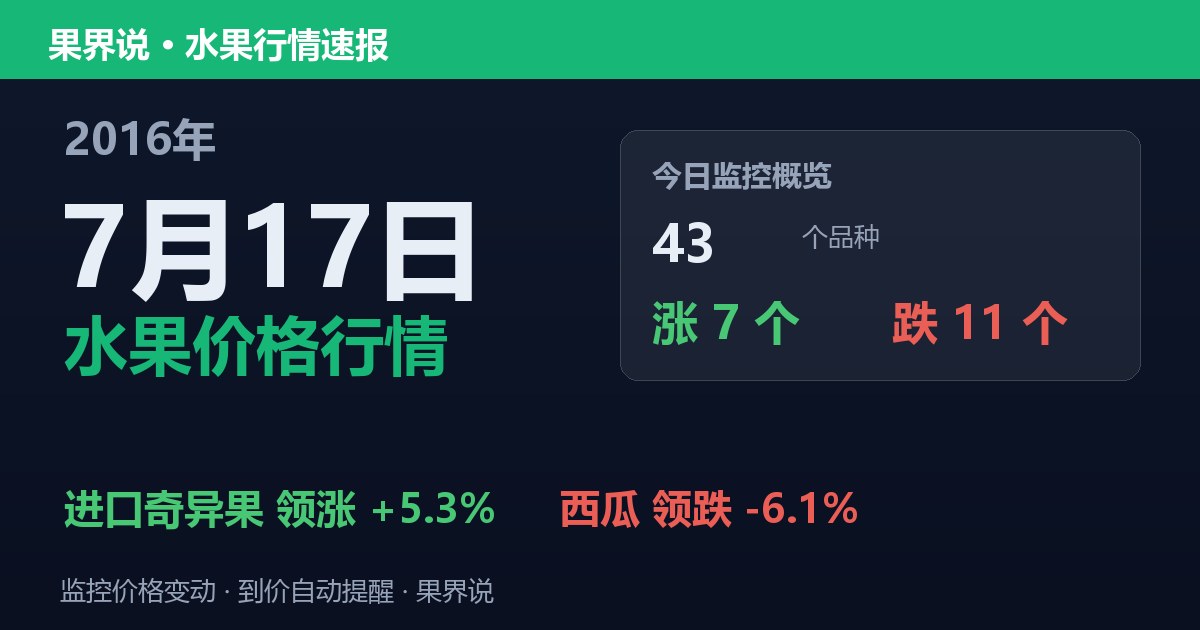 江南水果批发价格行情（2016年7月17日）：西瓜领跌6.1%