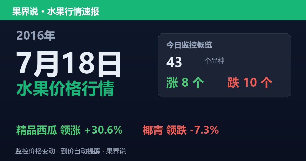 江南水果批发价格行情（2016年7月18日）：椰青领跌7.3%