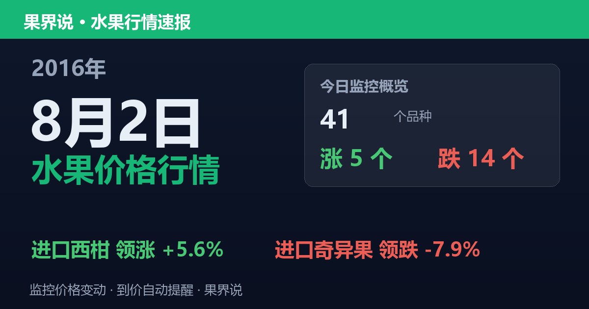 江南水果批发价格行情（2016年8月2日）：进口奇异果领跌7.9%