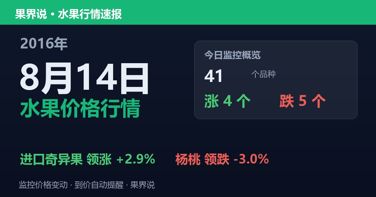 江南水果批发价格行情（2016年8月14日）：杨桃领跌3%