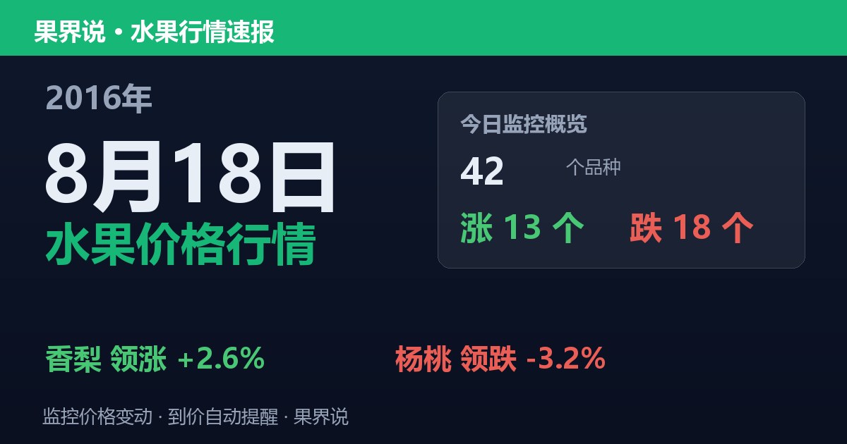 江南水果批发价格行情（2016年8月18日）：杨桃领跌3.2%