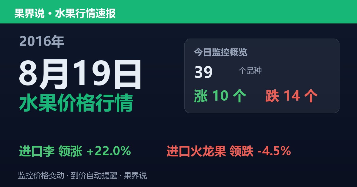 江南水果批发价格行情（2016年8月19日）：进口火龙果领跌4.5%