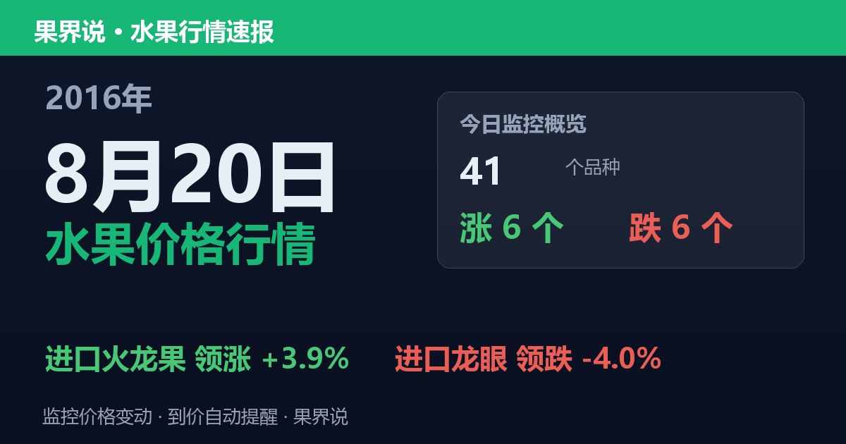 江南水果批发价格行情（2016年8月20日）：进口龙眼领跌4%