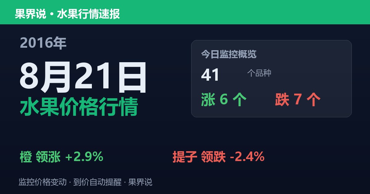 江南水果批发价格行情（2016年8月21日）：提子领跌2.4%