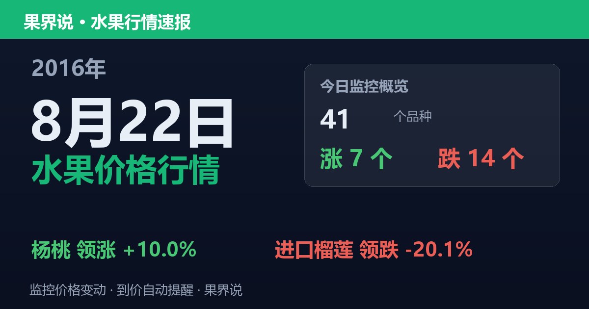 江南水果批发价格行情（2016年8月22日）：进口榴莲领跌20.1%