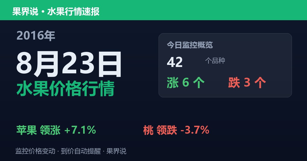 江南水果批发价格行情（2016年8月23日）：桃领跌3.7%