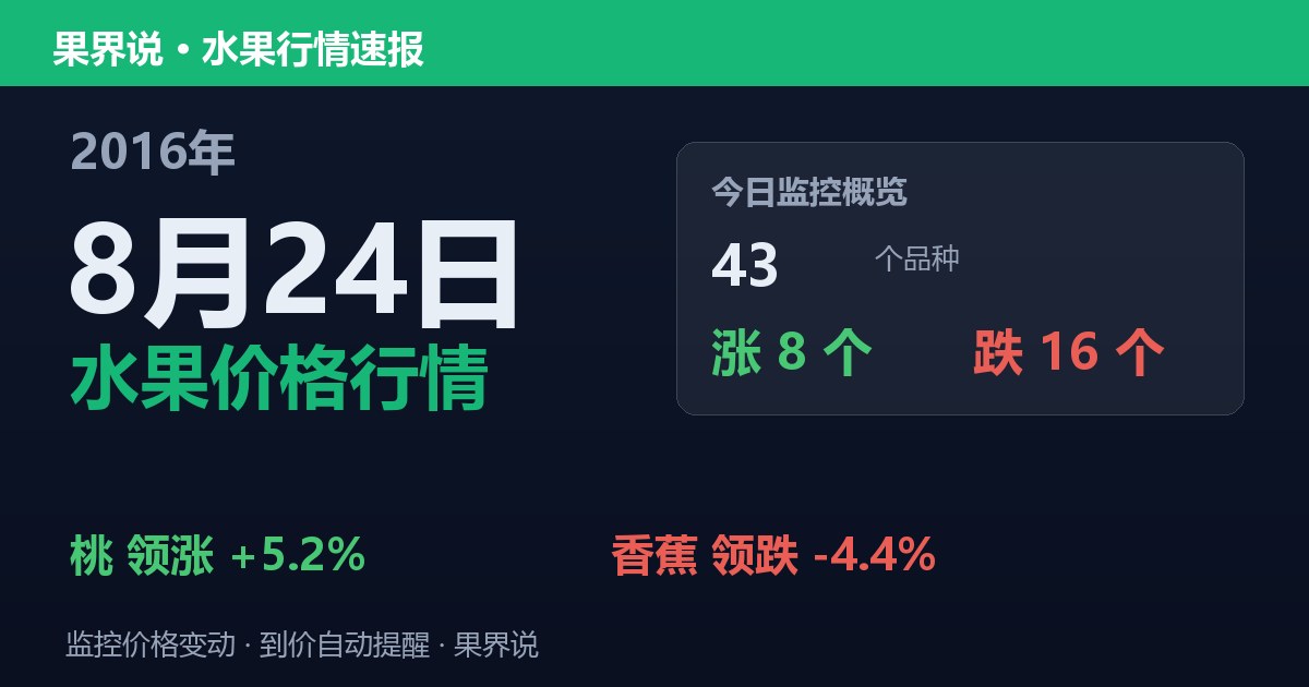 江南水果批发价格行情（2016年8月24日）：香蕉领跌4.4%