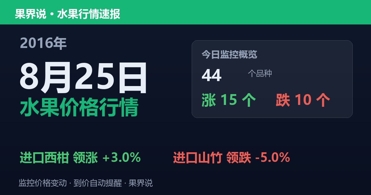 江南水果批发价格行情（2016年8月25日）：进口山竹领跌5%
